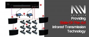 conference interpretation equipment near you